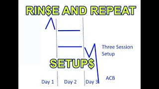 Momentum Price Action Trading Tactics INSIDE DAY TRADING SETUPS [upl. by Hardner]