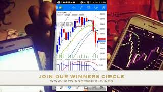 Forex Trading Strategy High Impact News Forex Strategy Made 600 One Day [upl. by Kath]