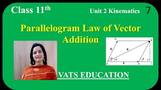 Parallelogram Law of vector Addition  Class 11 physics Unit 2 Kinematics cbse physics class11 [upl. by Korrie905]