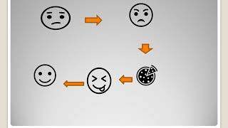 Hulls drive reduction theory [upl. by Tonneson]