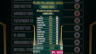 IPL Auction 2025 top sold player  ipl cricket auction ipl2025 TheDataGuru1 [upl. by Nosiddam779]