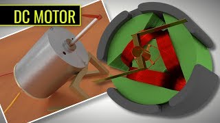 DC Motor  3 Coil How it works [upl. by Victor]