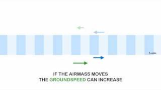 DYNAMIC SOARING EXPLAINED [upl. by Irtak973]