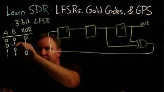 Learn SDR 21 Linear Feedback Shift Registers LFSR [upl. by Dhu]