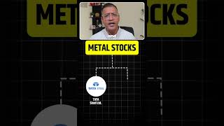 🔥🔥12 Evergreen Stocks in NIFTY 50 since 1996 stocks nifty50 [upl. by Keiryt]