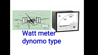 Dynomotype wattmeter [upl. by Clarhe389]