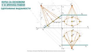 GEOMETRIJSKA TELA ČIJE SU BAZE U UPRAVNOM POLOŽAJU  KUPA SA BAZOM U TREĆOJ ZRAČNOJ RAVNI [upl. by Attevroc]