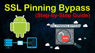 SSL Pinning Bypass on Android with Frida StepbyStep Guide [upl. by Ahsal]