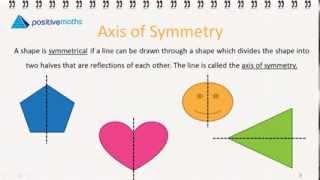 22c Axial Symmetry [upl. by Schwarz]