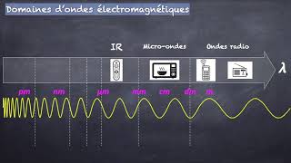 Première spécialité Physique Chimie  Capsule Le photon [upl. by Lenhard]