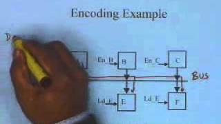 lecture 22  Microprogram Optimization [upl. by Berhley]