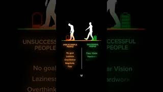 Different Mindsets of Successful people and Unsuccessful people [upl. by Sisco]