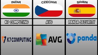 Antivirus From Different Countries [upl. by Allehc185]