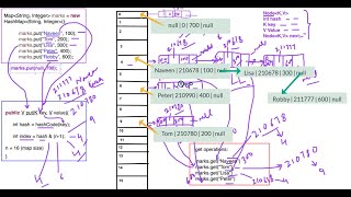 10  How HashMap works internally  Popular java interview question on collection HashMap [upl. by Janka]