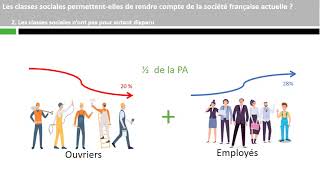 Les classes sociales permettentelles de rendre compte de la société française actuelle [upl. by Saitam]