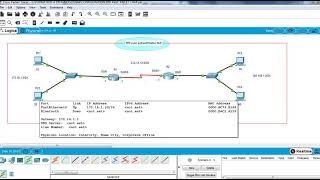 Configuration PPP avec lauthentification PAP et CHAP [upl. by Charmaine]