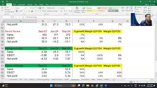 Sunrise Sector Result Snapshot Q2FY25 [upl. by Adamski606]