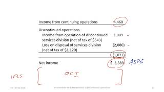 Discontinued Operations Section of an Income Statement IFRS vs ASPE rev 2020 [upl. by Alfeus]