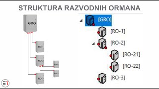 Struktura elektroormana  EcoStruxure Power Design [upl. by Romina]