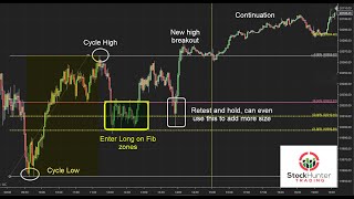 How to Draw Fibs [upl. by Asyla563]