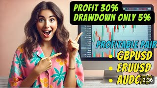 Green Hawk Ea 30 Profit with Only 5Drawdown in 16 weeks [upl. by Aneertak]