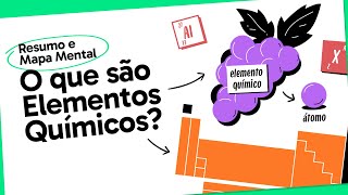 ELEMENTOS QUÍMICOS  QUÍMICA  Mapa Mental  Quer Que Desenhe [upl. by Einnek]