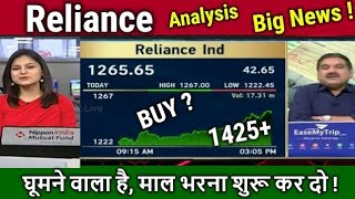 Reliance share Newskab badhega Buy or not Reliance share analysis Anil singhvitarget tomorrow [upl. by Egedan]