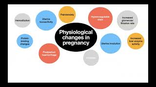 Management of valvular heart diseases in pregnancy [upl. by Hedges]