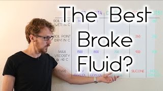 Brake Fluid Types Compared DOT 3 4 4 LV 5 and 51 [upl. by Avla]