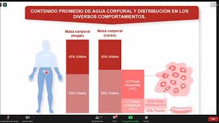 deshidratacion y edema [upl. by Oiludbo]