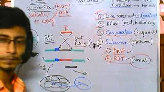 Vaccines part 7  viral vaccine [upl. by Icat]