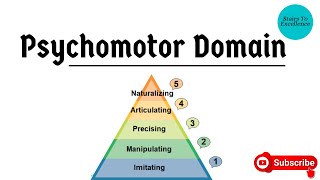 Blooms Taxonomy  Domain of Learning  Psychomotor Domain  Sabiha Noor [upl. by Erlina]