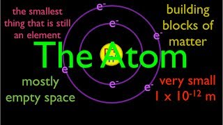 Atomic Structure 1 of 6 What are Atoms An Explanation [upl. by Morgun94]