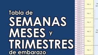 Calcula las SEMANAS MESES y TRIMESTRES de EMBARAZO  Tabla [upl. by Yrrac925]