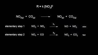 Reaction mechanism and rate law  Kinetics  AP Chemistry  Khan Academy [upl. by Staten]