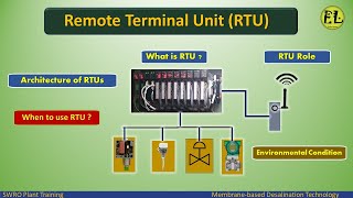 What is RTU   Architecture of RTU When to use RTU [upl. by Leuneb]