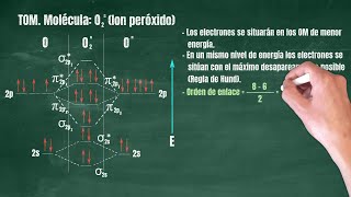 33 Teoría de Orbitales Moleculares Molécula O2 peróxido [upl. by Imis]