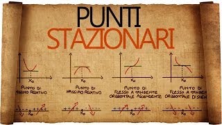 Punti Stazionari e Segno della Derivata Prima [upl. by Alleunam863]