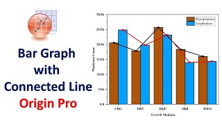 Bar Graph with Connected Line  Origin Pro  Statistics Bio7 [upl. by Saxe]