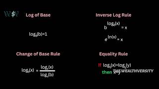 Functions Tutorial  Logarithmic Function Laws [upl. by Leoj]