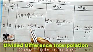 Divided Difference Interpolation  interpolation with unequal intervals [upl. by Durst137]