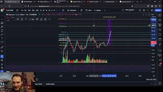 LITECOIN PRICE 2600 [upl. by Lorin675]