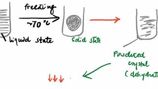 Microbiology  LYOPHILIZATION Techniques [upl. by Warfore]