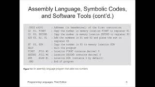 Programming LanguagesChapter 1 [upl. by Elstan]