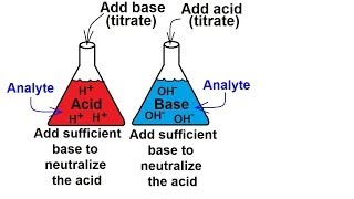 Chemistry  Acids amp Bases Fundamentals 15 of 35 AcidBase Titration Basics [upl. by Ybsorc]