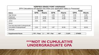 Your AMCAS GPA [upl. by Etan]