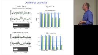 Using Droplet Digital PCR™ to Study Stem Cell Genomes at Stanford University [upl. by Chrissa960]