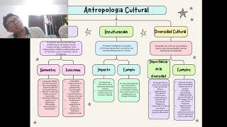 Antropología Cultural [upl. by Calloway]