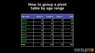 How to group a pivot table by age range [upl. by Leinnad]