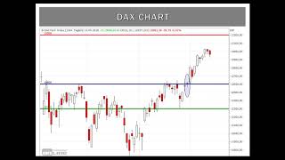 Marktanalyse und Trading 20 So analysieren erfahrene Trader Webinar vom 14052018 [upl. by Yenahc]